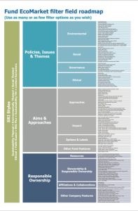 Six Monthly Fund EcoMarket user report - exploring sustainable investment trends.