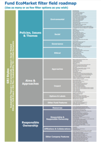 Citywire New Model Adviser - sustainability and technology comments